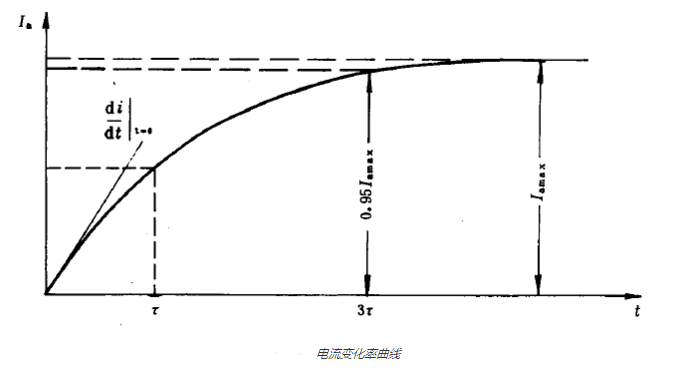 直流电机